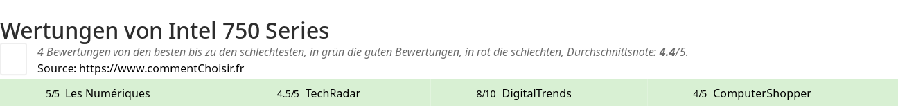 Ratings Intel 750 Series