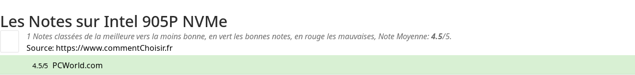 Ratings Intel 905P NVMe