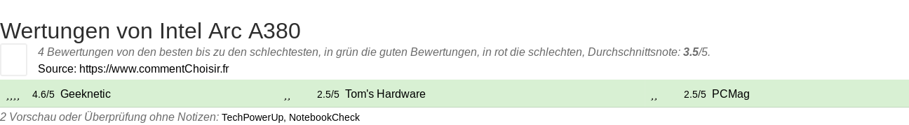 Ratings Intel Arc A380
