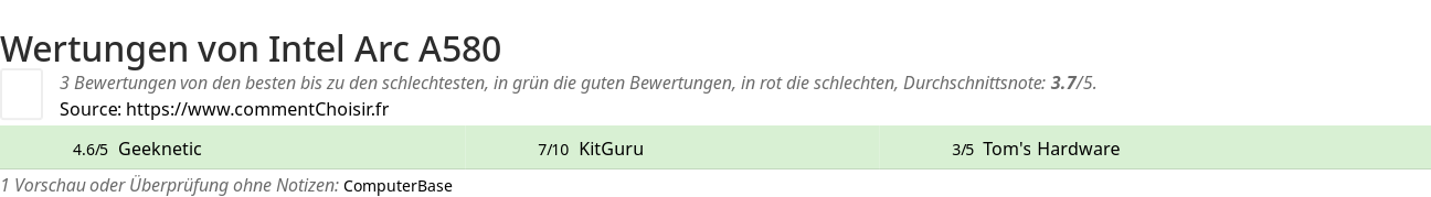 Ratings Intel Arc A580