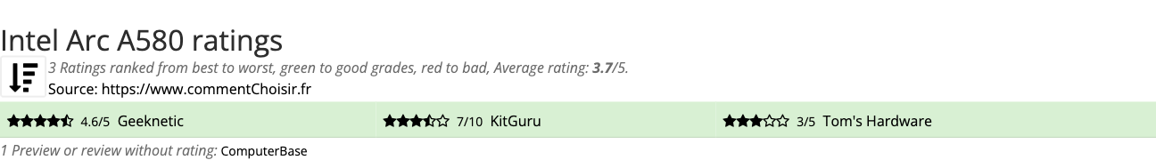 Ratings Intel Arc A580