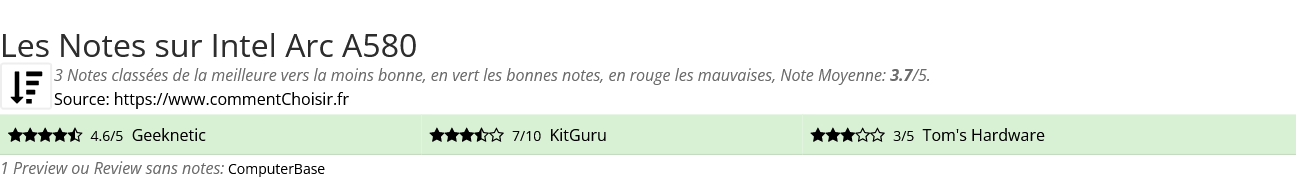 Ratings Intel Arc A580