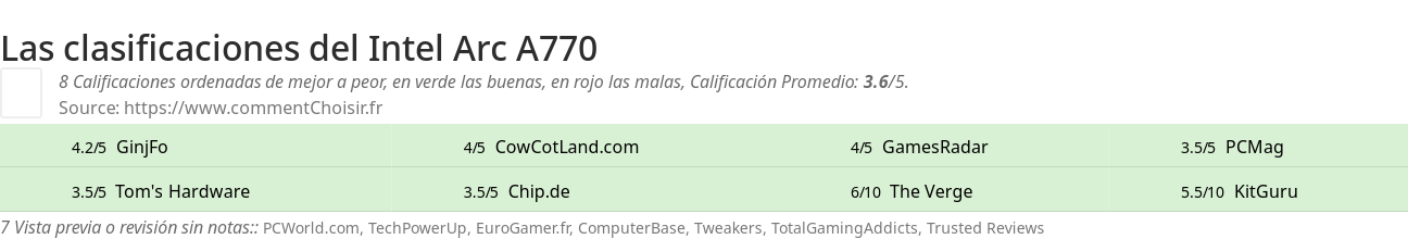 Ratings Intel Arc A770