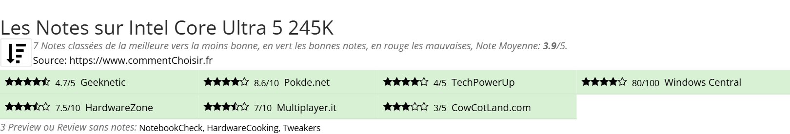Ratings Intel Core Ultra 5 245K