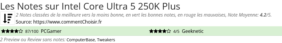 Ratings Intel Core Ultra 5 250K Plus