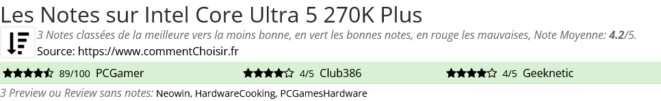 Ratings Intel Core Ultra 5 270K Plus