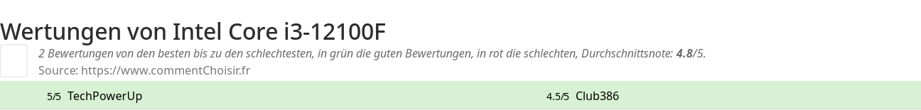 Ratings Intel Core i3-12100F