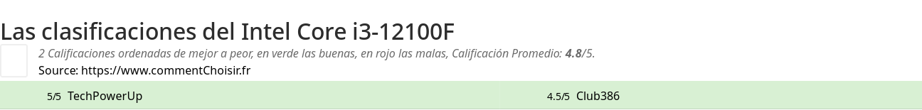 Ratings Intel Core i3-12100F