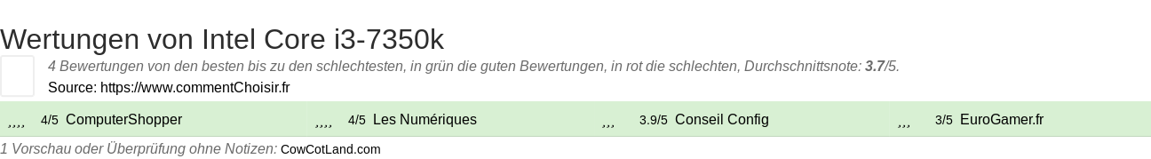 Ratings Intel Core i3-7350k