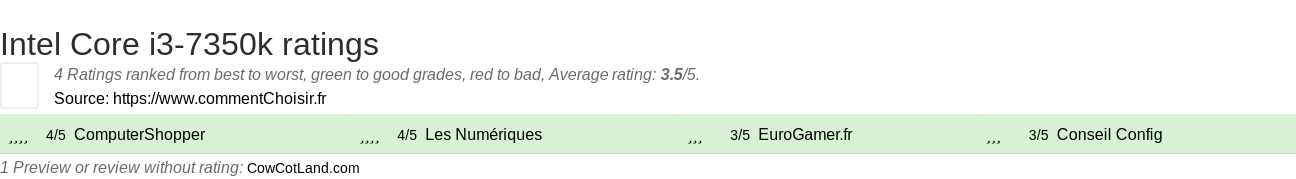 Ratings Intel Core i3-7350k