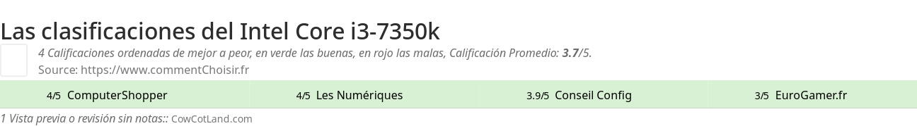 Ratings Intel Core i3-7350k