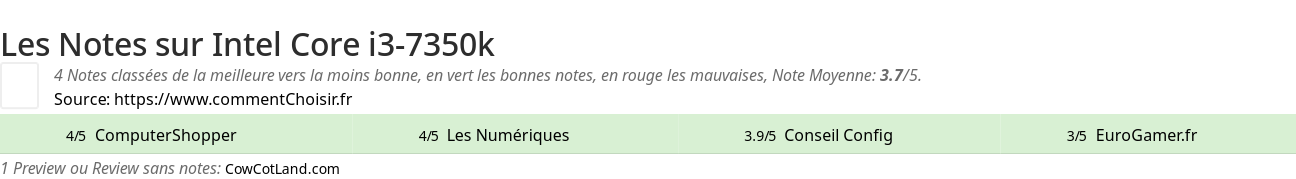 Ratings Intel Core i3-7350k