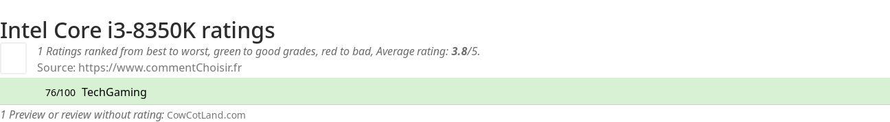 Ratings Intel Core i3-8350K