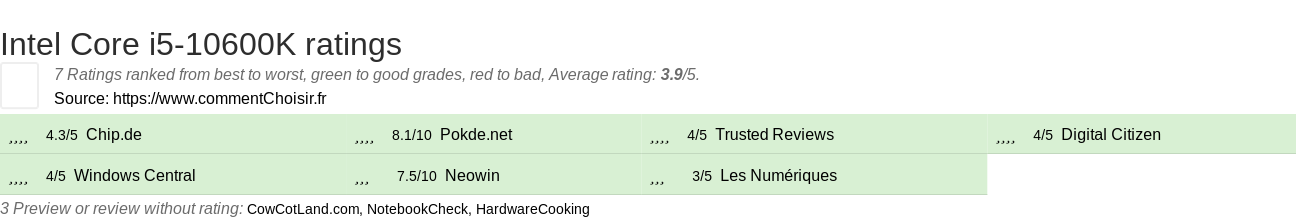 Ratings Intel Core i5-10600K