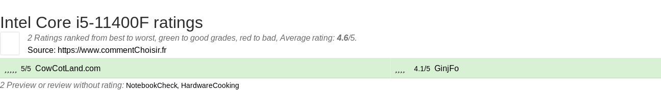 Ratings Intel Core i5-11400F