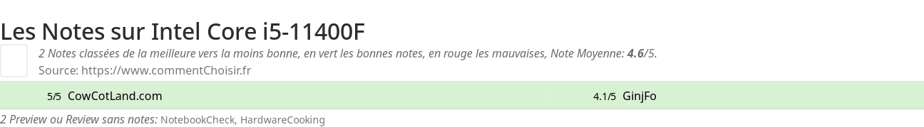 Ratings Intel Core i5-11400F