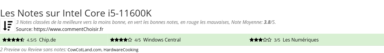 Ratings Intel Core i5-11600K
