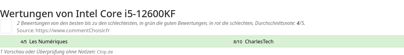 Ratings Intel Core i5-12600KF