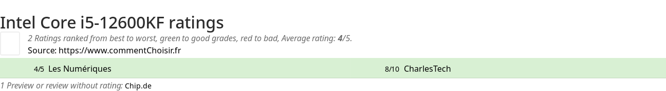 Ratings Intel Core i5-12600KF