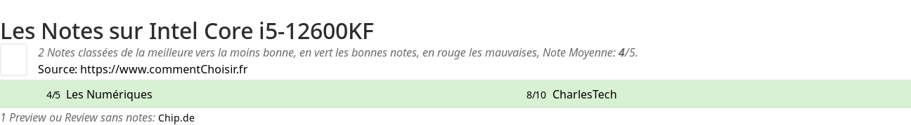 Ratings Intel Core i5-12600KF