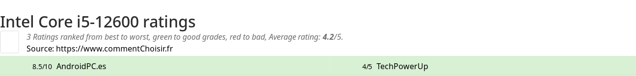 Ratings Intel Core i5-12600