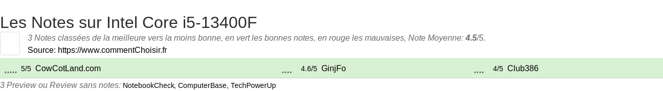 Ratings Intel Core i5-13400F