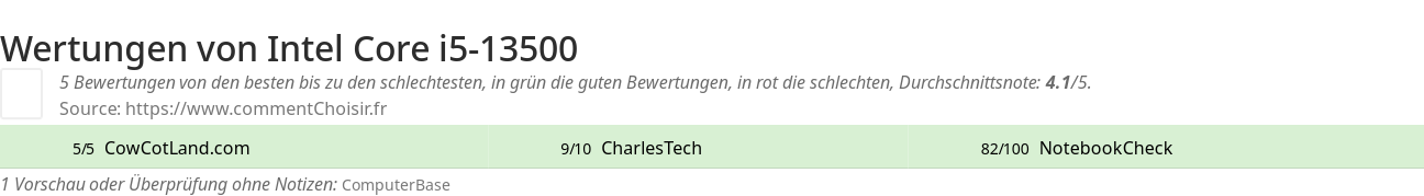 Ratings Intel Core i5-13500