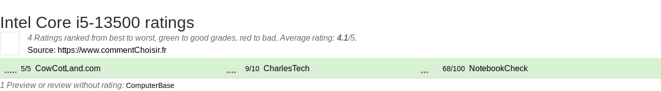 Ratings Intel Core i5-13500