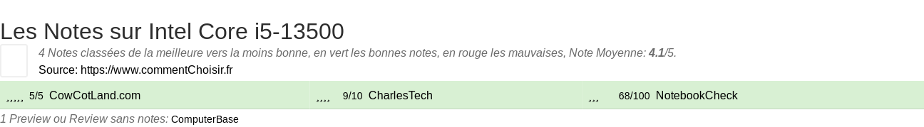 Ratings Intel Core i5-13500