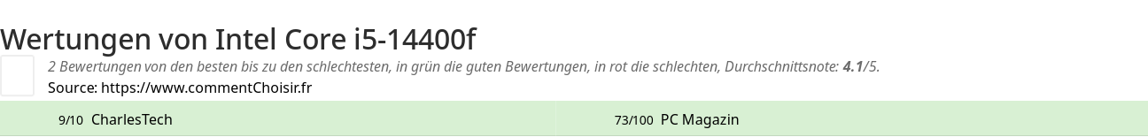 Ratings Intel Core i5-14400f