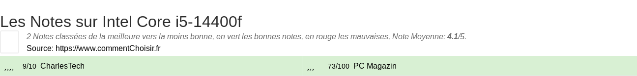 Ratings Intel Core i5-14400f