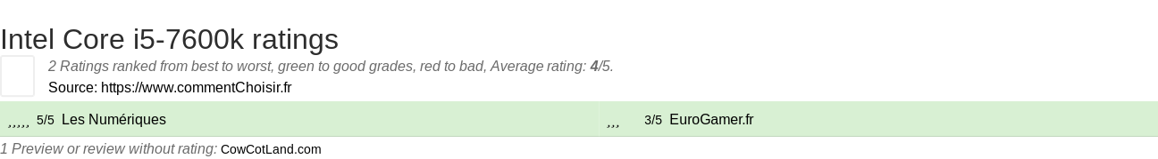 Ratings Intel Core i5-7600k