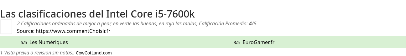 Ratings Intel Core i5-7600k