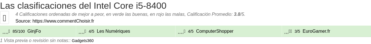 Ratings Intel Core i5-8400