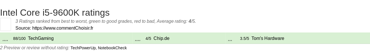 Ratings Intel Core i5-9600K