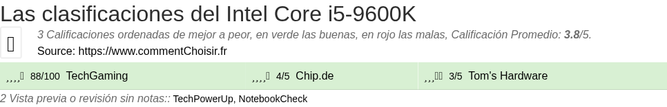 Ratings Intel Core i5-9600K