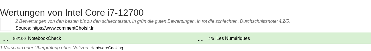 Ratings Intel Core i7-12700