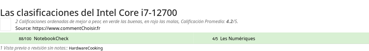 Ratings Intel Core i7-12700