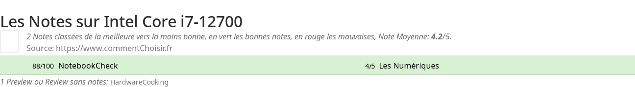 Ratings Intel Core i7-12700
