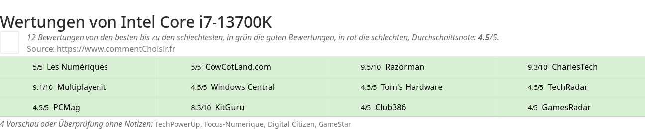 Ratings Intel Core i7-13700K