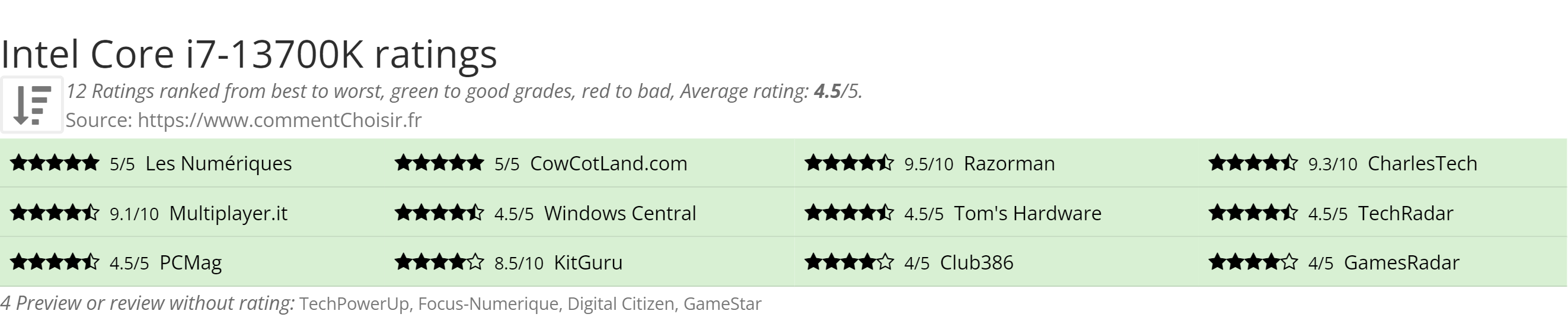 Ratings Intel Core i7-13700K