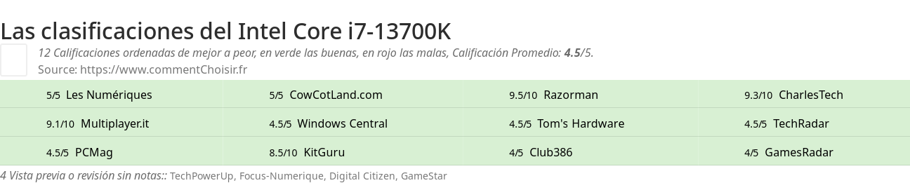 Ratings Intel Core i7-13700K