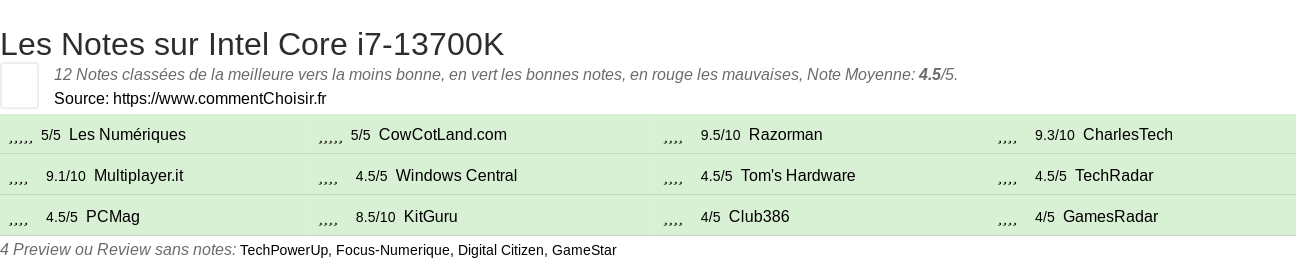 Ratings Intel Core i7-13700K