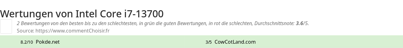 Ratings Intel Core i7-13700