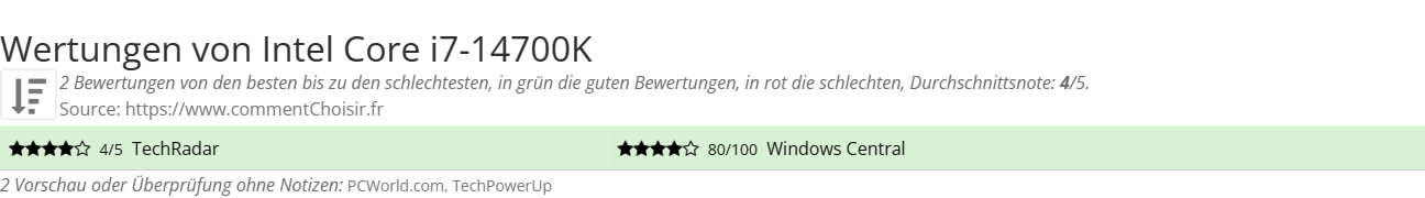 Ratings Intel Core i7-14700K