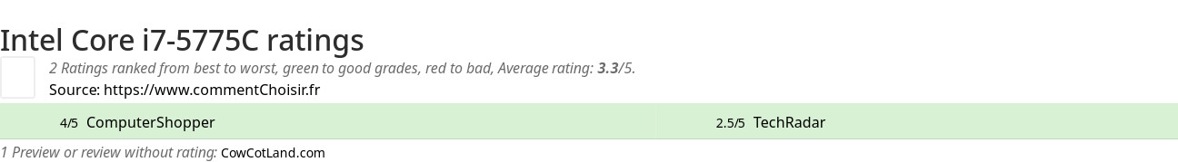 Ratings Intel Core i7-5775C