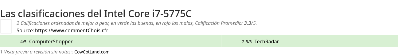 Ratings Intel Core i7-5775C