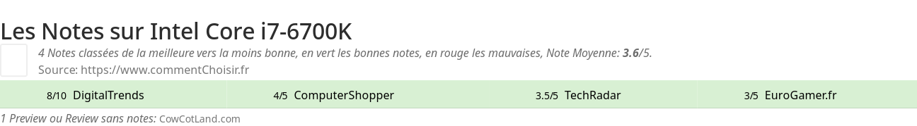 Ratings Intel Core i7-6700K