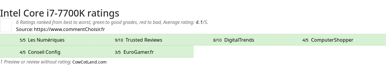 Ratings Intel Core i7-7700K