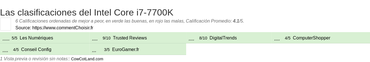 Ratings Intel Core i7-7700K